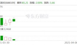 近期数码爆料新闻视频,前沿科技新品抢先看