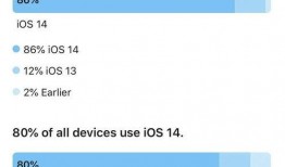 苹果15之前的爆料视频,提前曝光视频中的关键亮点与猜测